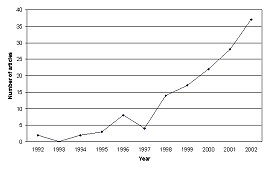 graph:click for expanded image